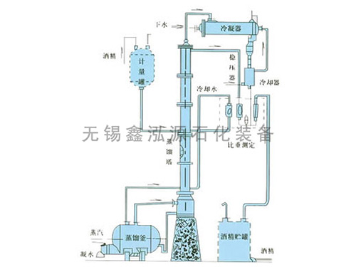 甲醇、乙醇蒸餾裝置